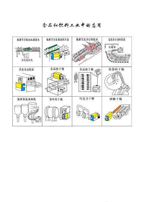 食品和飲料工業(yè)中的應(yīng)用