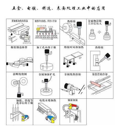 五金，電鍍，鑄造表面處理工業(yè)中的應(yīng)用