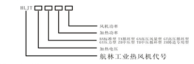 通用熱風(fēng)機(jī)型號(hào)說明