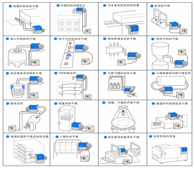 循環(huán)熱風實例圖