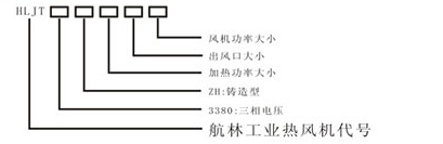 標(biāo)準(zhǔn)型鑄型工業(yè)熱風(fēng)機(jī)型號(hào)說(shuō)明